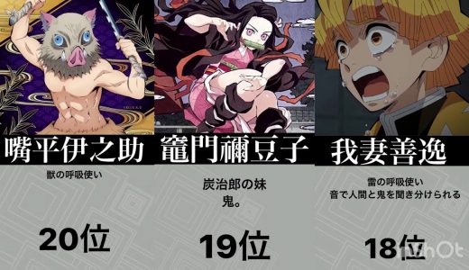 【鬼滅の刃】強さランキング