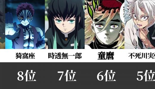 【鬼滅の刃】キャラクター強さTop20